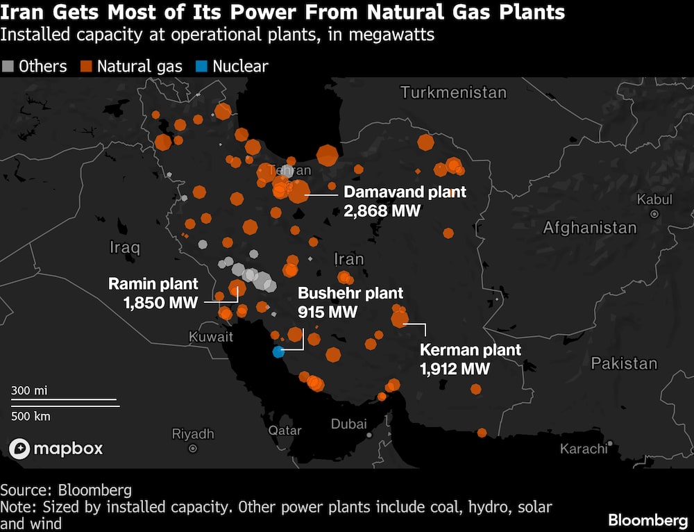 Irán obtiene la mayor parte de su energía de centrales de gas natural. Irán obtiene la mayor parte de su energía de centrales de gas natural.