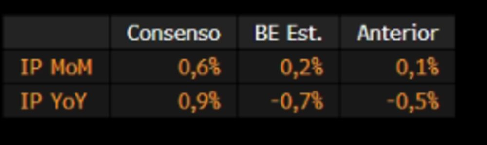 Fuente: Bloomberg Economics Fuente: Bloomberg Economics