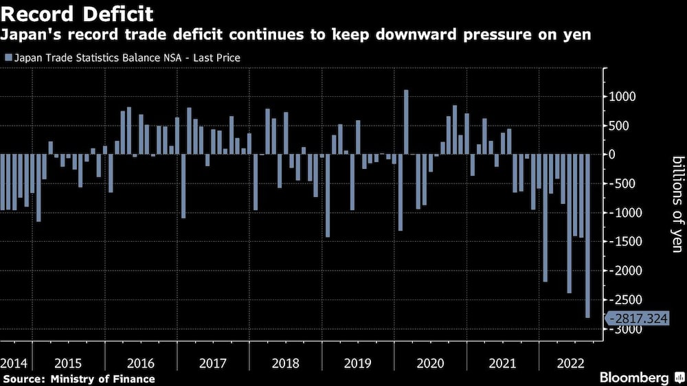 Fuente: Ministerio de Finanzas. Fuente: Ministerio de Finanzas.