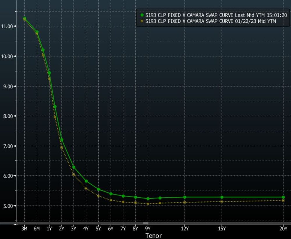 No title provided No title provided