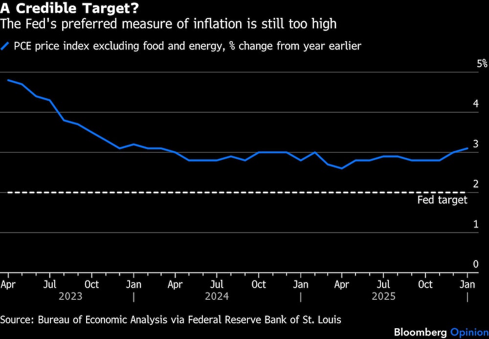 Reserva Federal Reserva Federal