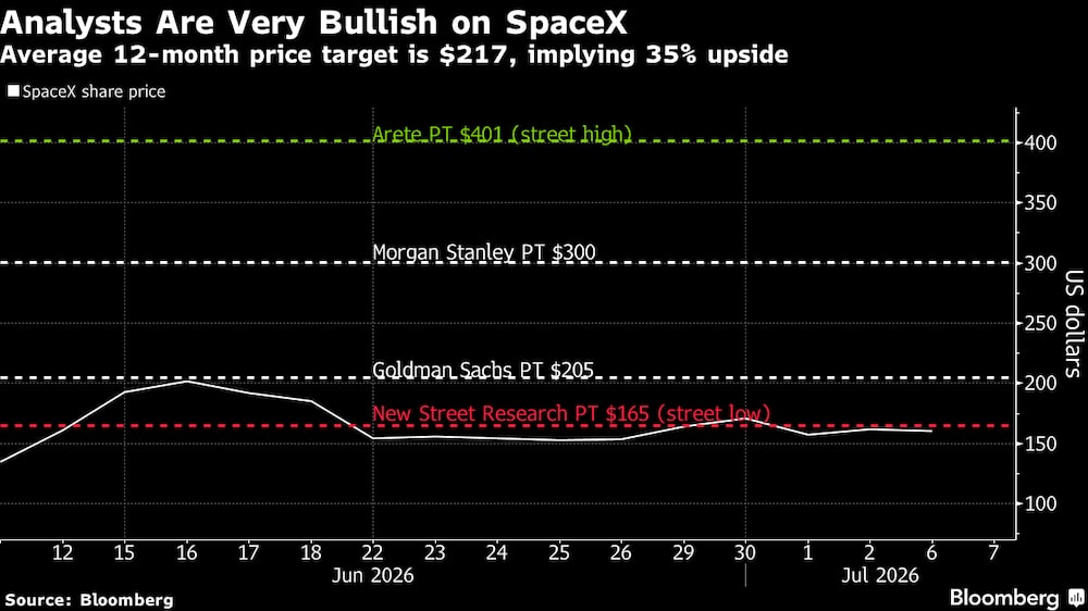(Fonte: Bloomberg) (Fonte: Bloomberg)