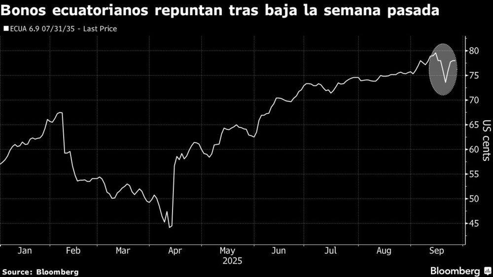 Bonos ecuatorianos repuntan tras baja la semana pasada Bonos ecuatorianos repuntan tras baja la semana pasada