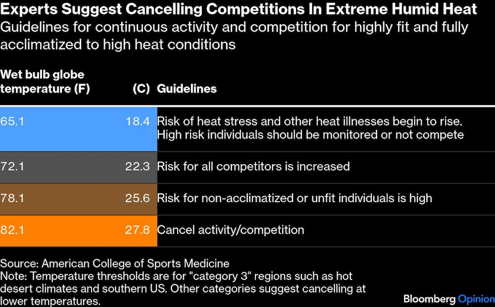 Humedad extrema Humedad extrema