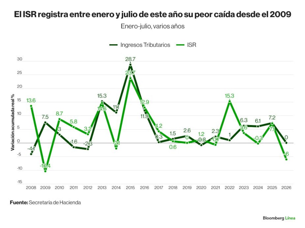 ISR GRAFICA ISR GRAFICA