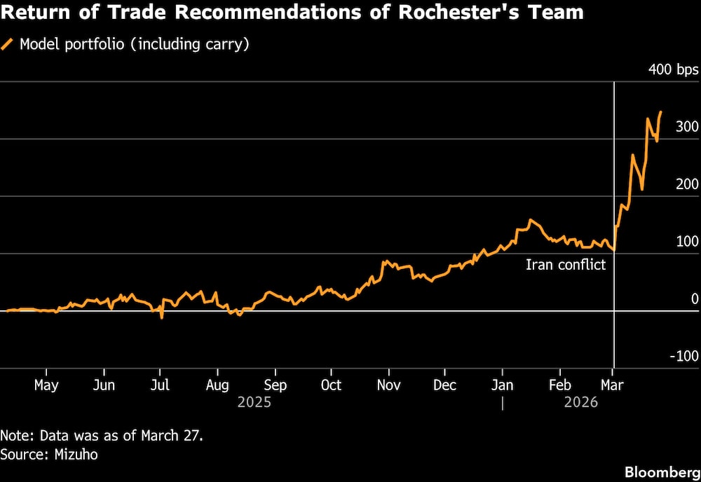 (Fonte: Mizuho) (Fonte: Mizuho)