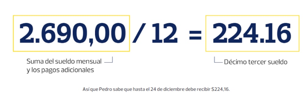 Segunda parte del ejemplo planteado por Banco Pichincha para calcular el décimo tercer sueldo Segunda parte del ejemplo planteado por Banco Pichincha para calcular el décimo tercer sueldo