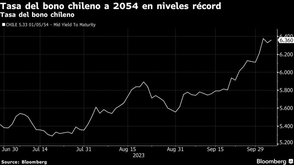 Chile anuncia un fuerte aumento en emisiones de bonos en 2024 e inquieta al mercado Chile anuncia un fuerte aumento en emisiones de bonos en 2024 e inquieta al mercado
