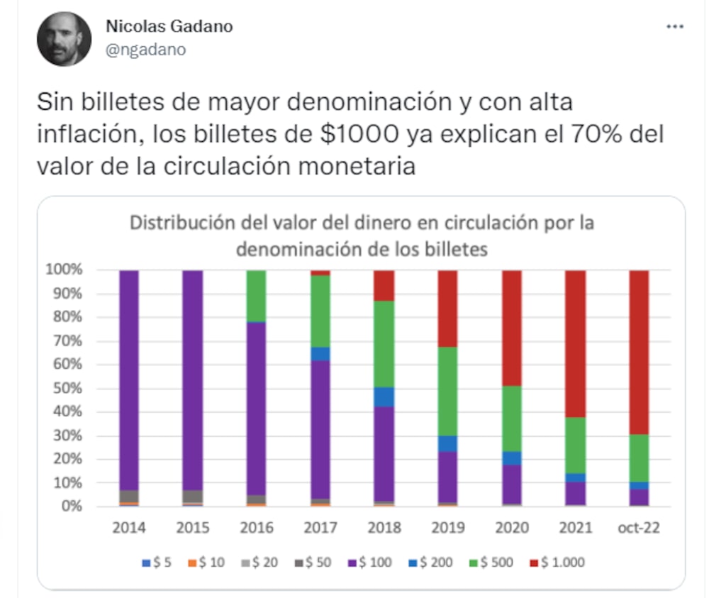 Fuente: Nicolás Gadano Fuente: Nicolás Gadano