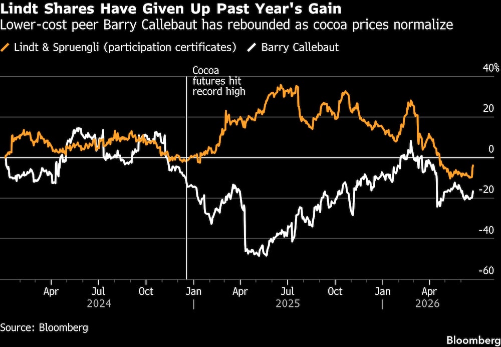 (Fonte: Bloomberg) (Fonte: Bloomberg)