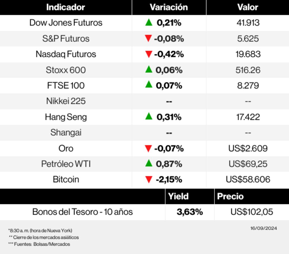 Radar de los mercados Radar de los mercados