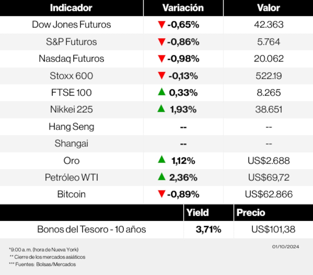 Radar de los mercados Radar de los mercados