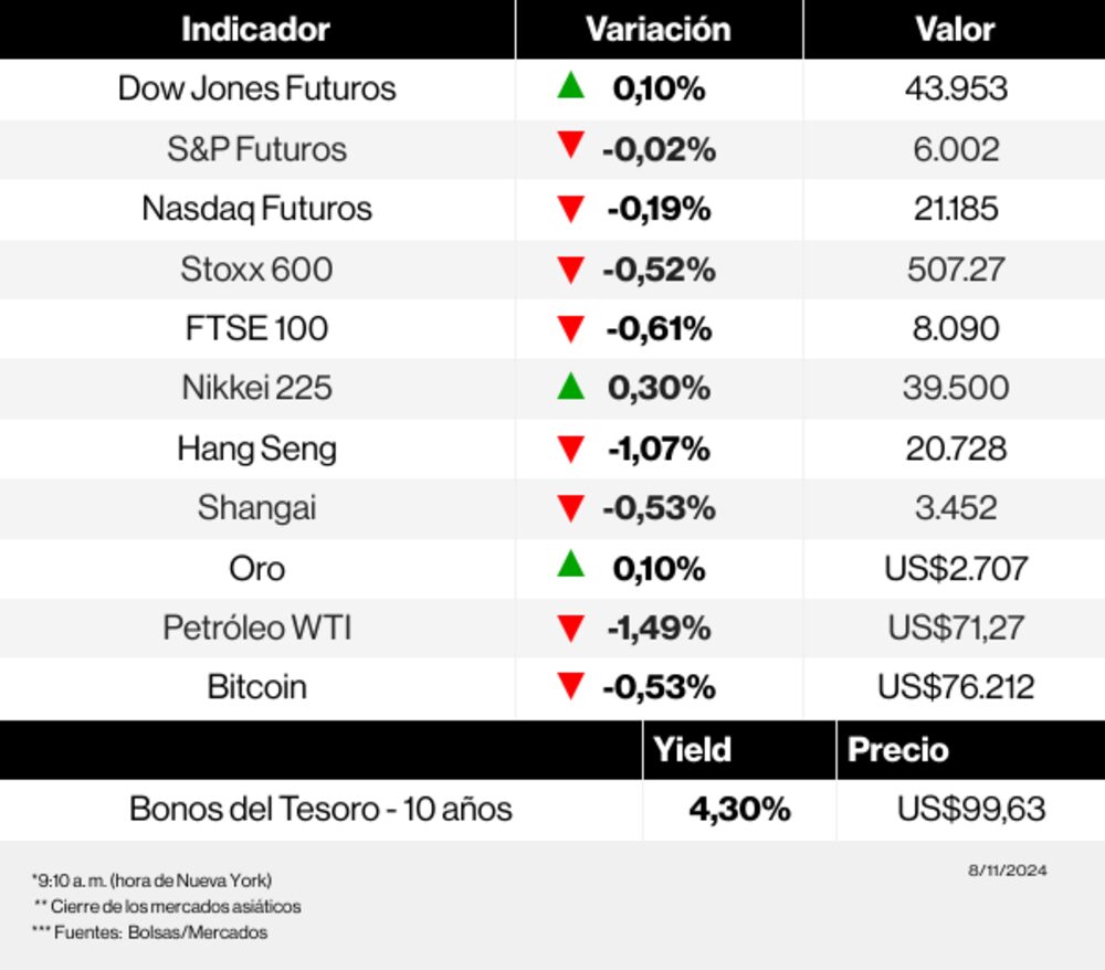 Radar de los mercados Radar de los mercados