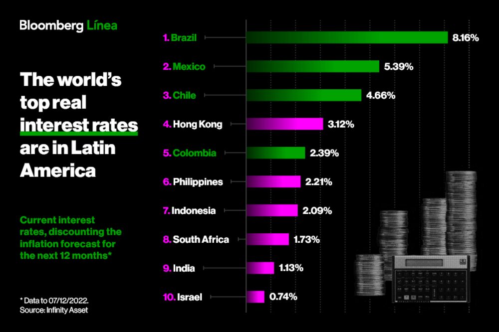 Interest Rates. Interest Rates.