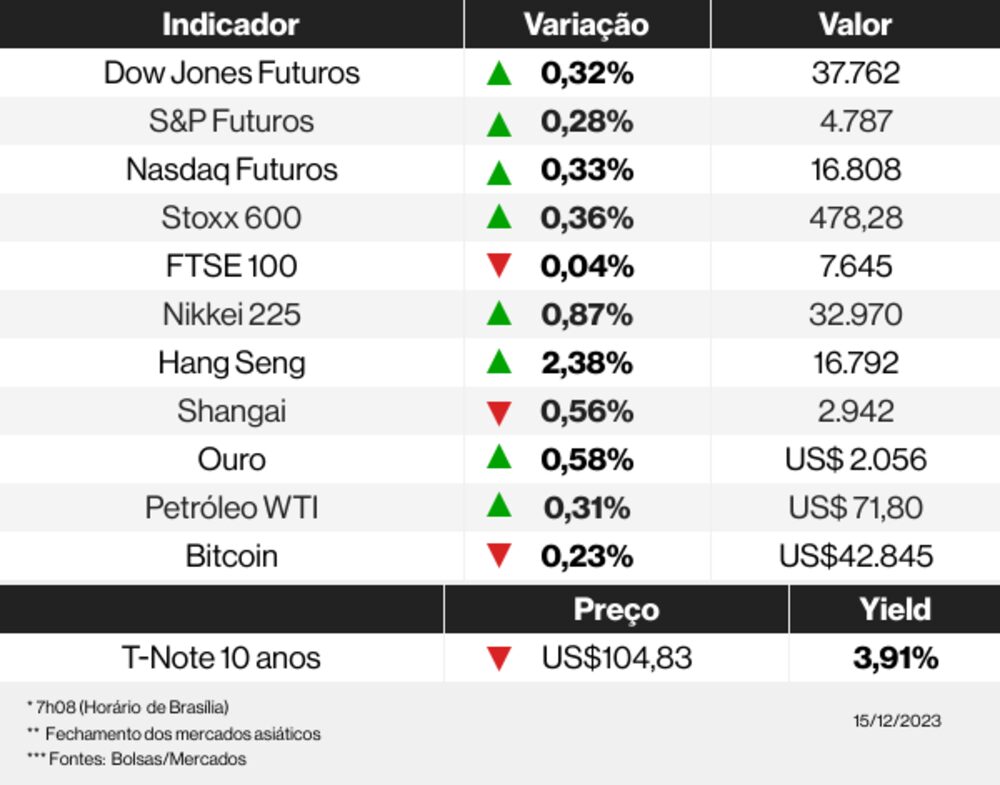 Os mercados esta manhã Os mercados esta manhã