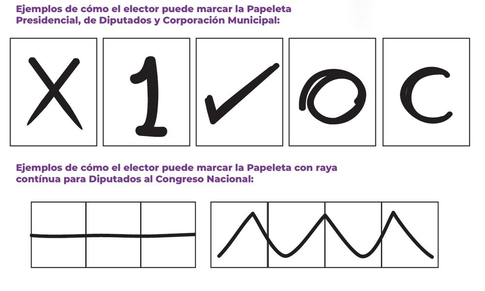 Cómo marcar la papeleta electoral Cómo marcar la papeleta electoral