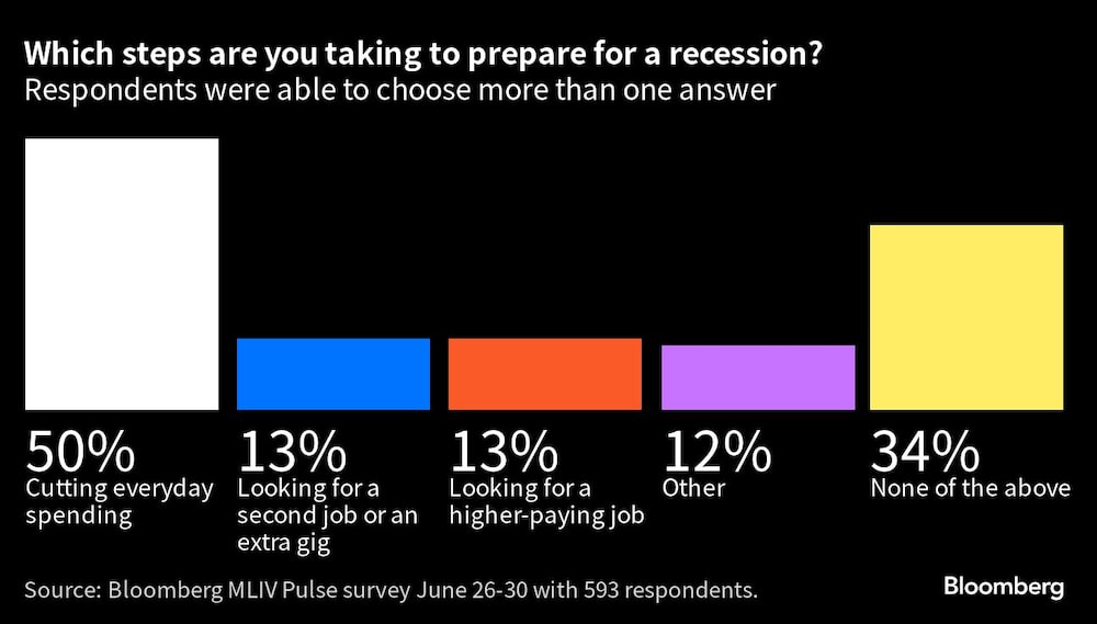 1: reduciendo gastos
2: buscando un segundo trabajo o algo extra
3: buscando un trabajo que pague más
4: otro
5: nada de lo anterior 1: reduciendo gastos
2: buscando un segundo trabajo o algo extra
3: buscando un trabajo que pague más
4: otro
5: nada de lo anterior