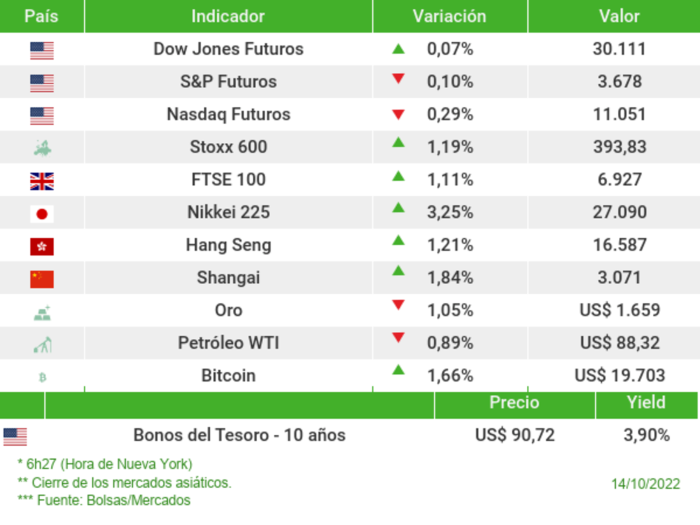 Los mercados esta mañana Los mercados esta mañana