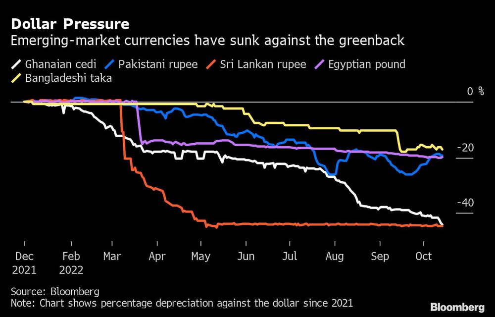 El dólar ejerce su presión El dólar ejerce su presión