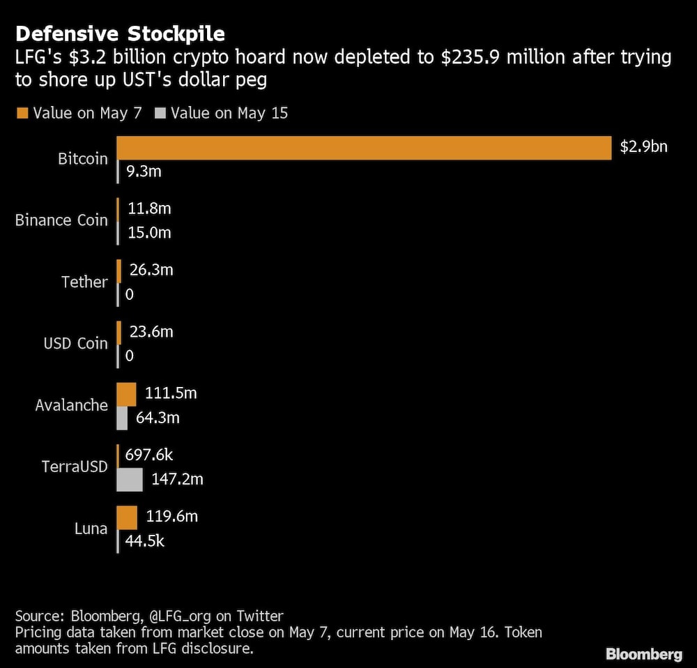 Arsenal cripto Arsenal cripto