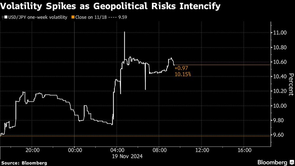 La volatilidad aumenta a medida que se intensifican los riesgos geopolíticos La volatilidad aumenta a medida que se intensifican los riesgos geopolíticos