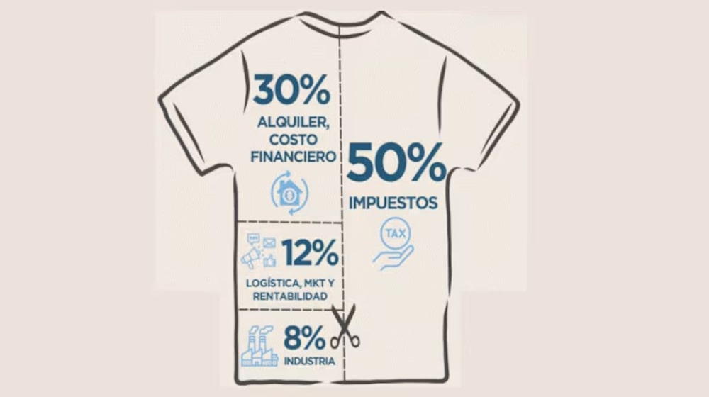 PRecio de la ropa PRecio de la ropa