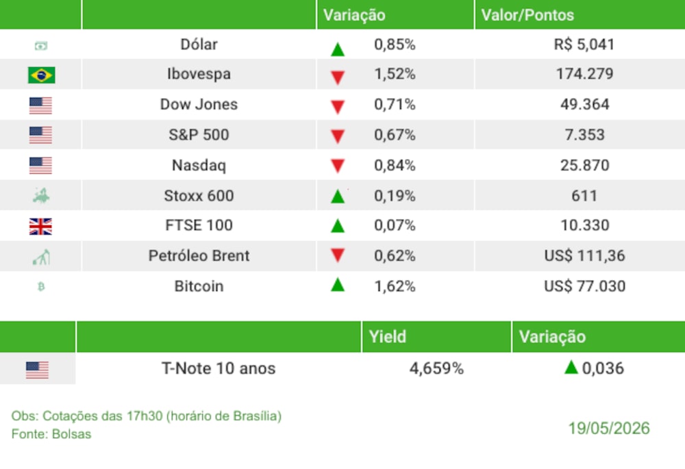 Fechamento 19/05/2026 Fechamento 19/05/2026