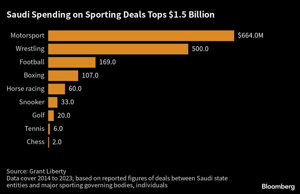 Los deportes de carreras a motor encabezan la lista Los deportes de carreras a motor encabezan la lista