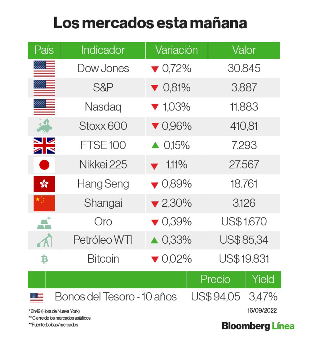Un panorama de los mercados Un panorama de los mercados