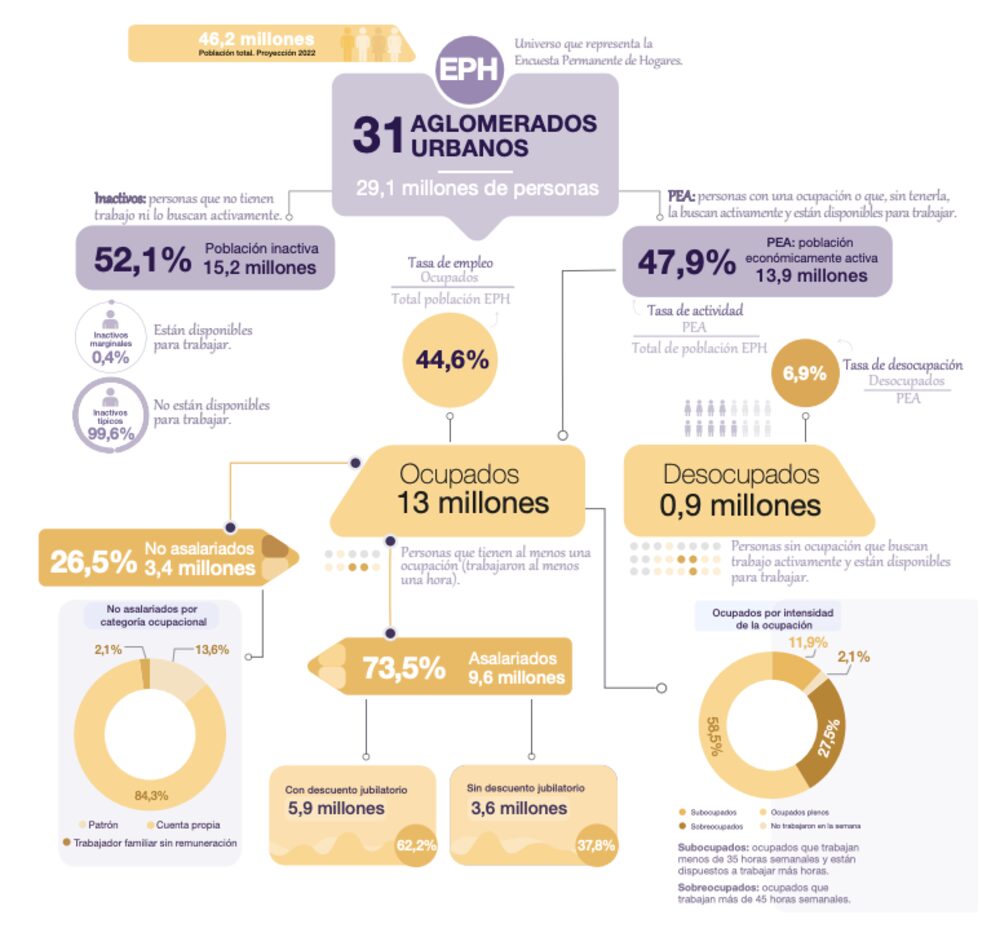 Fuente: Indec. Fuente: Indec.