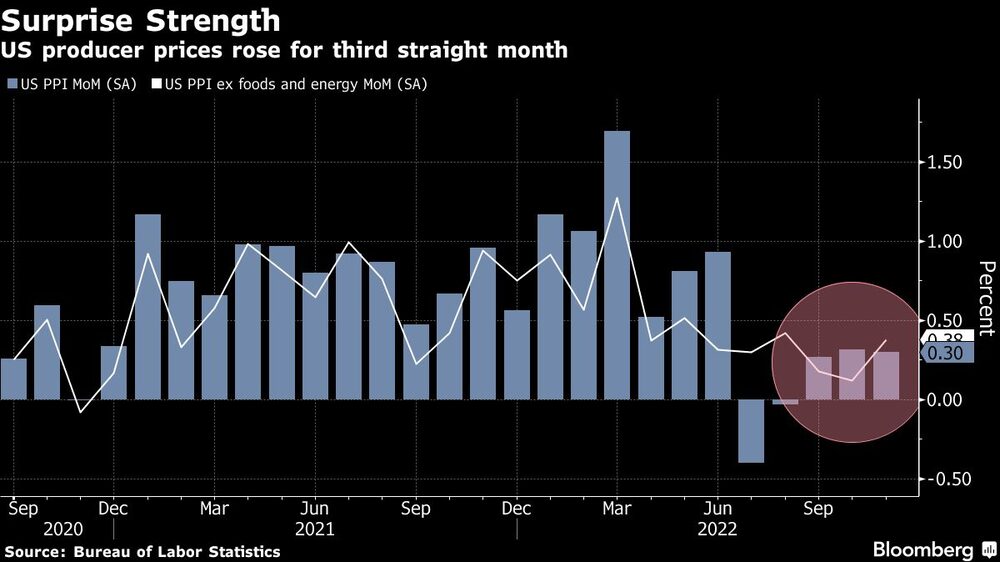 Producción Producción