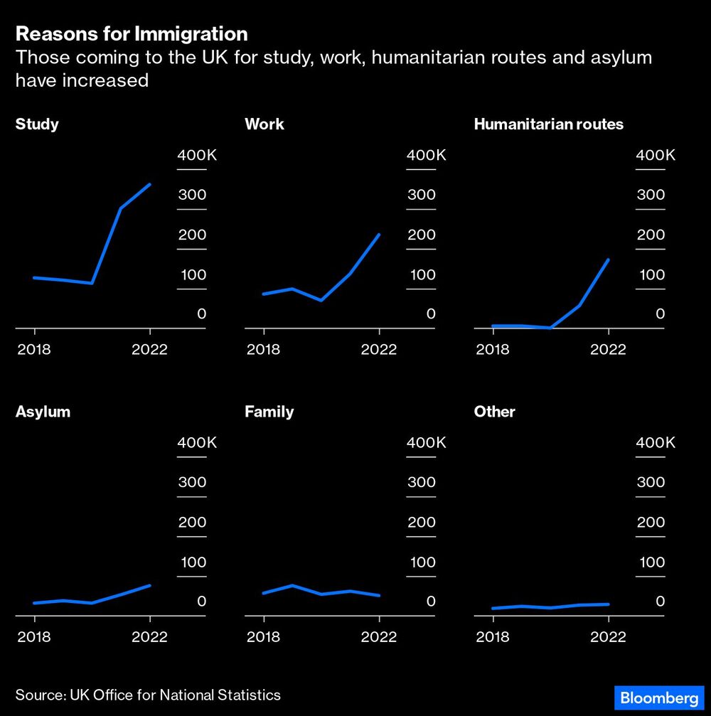 Inmigración Inmigración