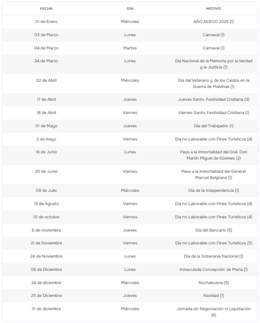 El calendario oficial de BYMA para saber los días en los que el mercado argentino estará cerrado o con actividad reducida. El calendario oficial de BYMA para saber los días en los que el mercado argentino estará cerrado o con actividad reducida.
