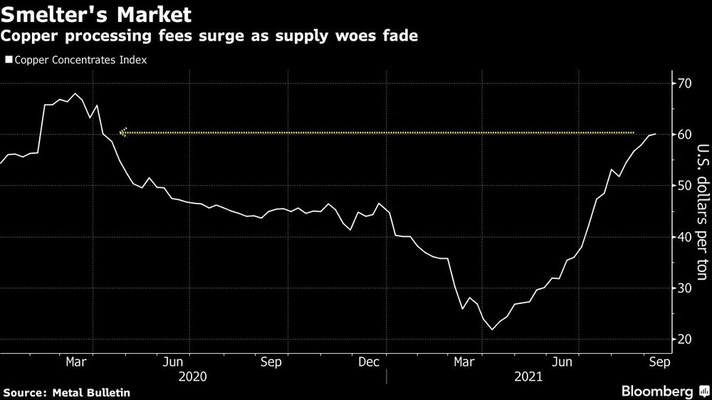 El mercado del cobre El mercado del cobre