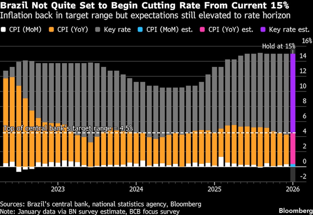 La inflación vuelve al rango objetivo, pero las expectativas siguen siendo elevadas en el horizonte de tasas. La inflación vuelve al rango objetivo, pero las expectativas siguen siendo elevadas en el horizonte de tasas.