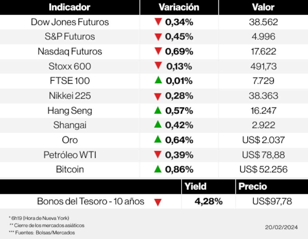 Los mercados esta mañana Los mercados esta mañana