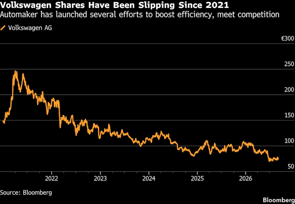 (Fonte: Bloomberg) (Fonte: Bloomberg)