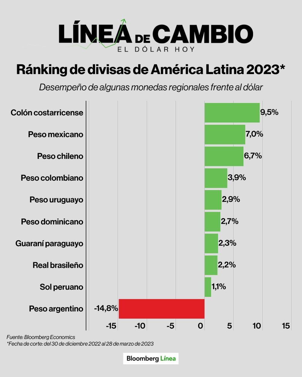 Dólar hoy. Dólar hoy.