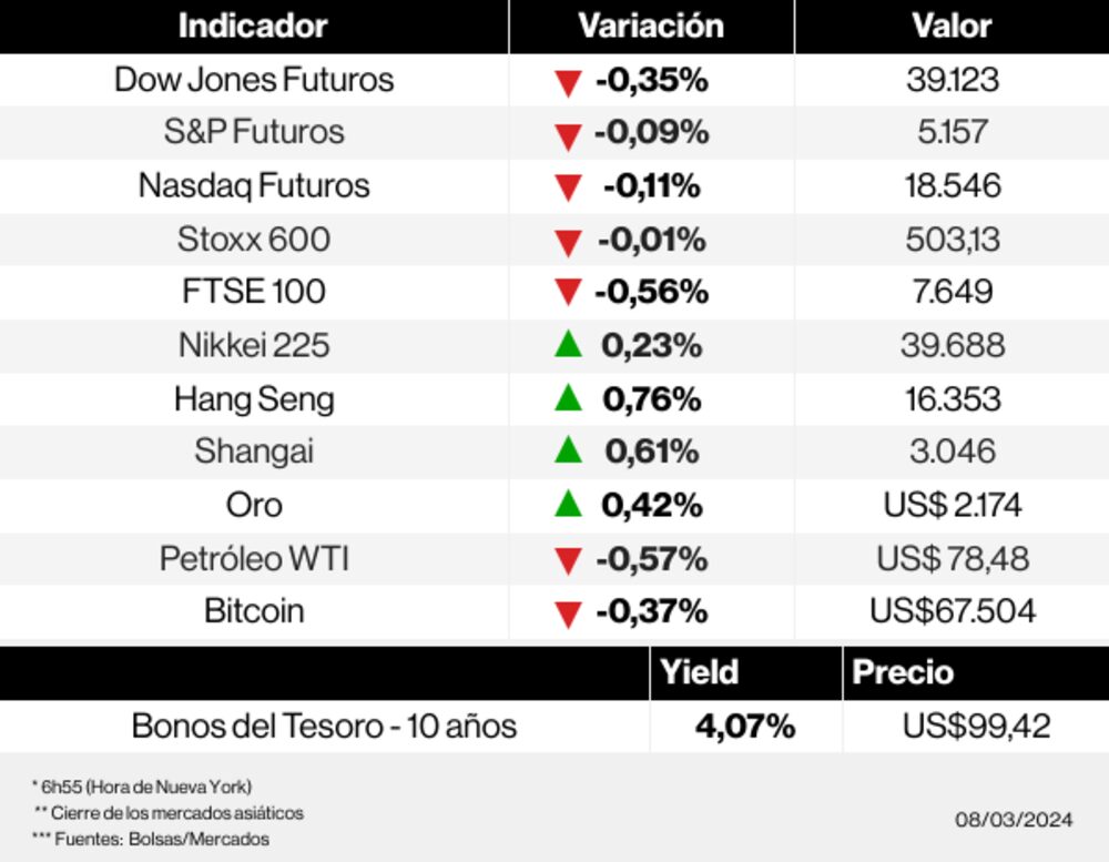 Radar de los mercados Radar de los mercados