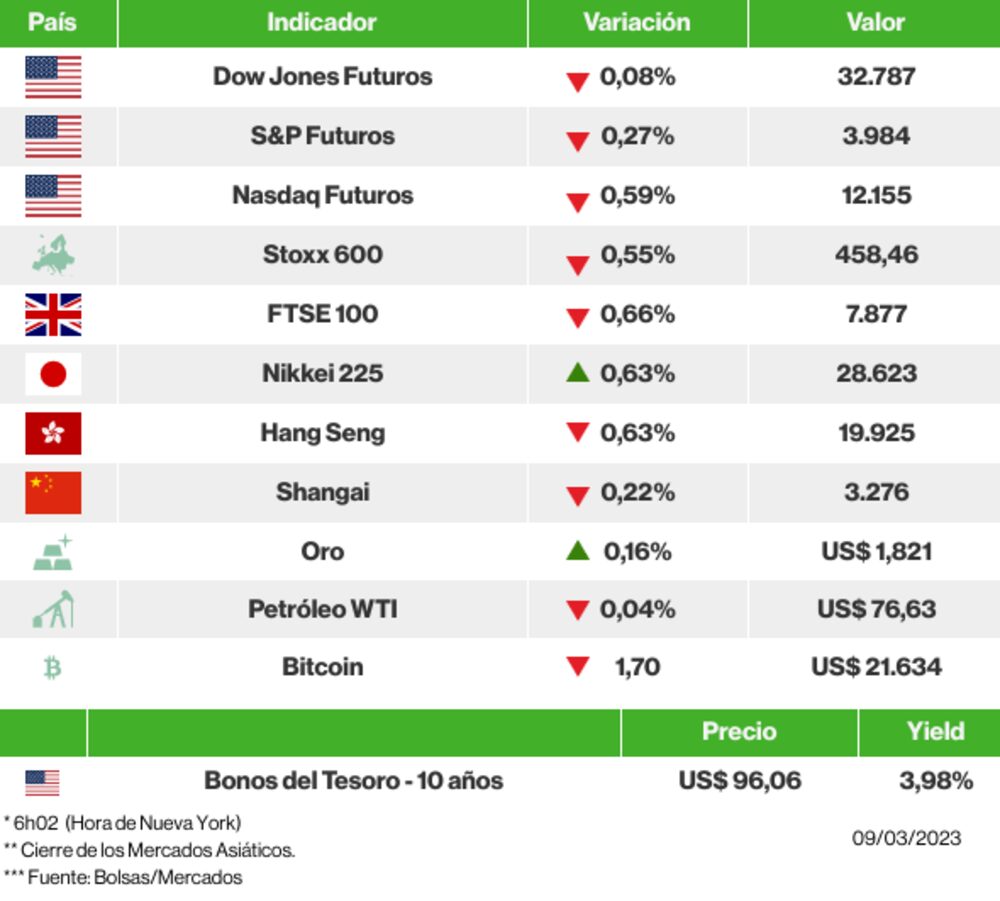 Los mercados esta mañana Los mercados esta mañana