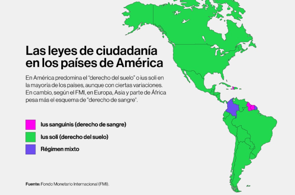 Las leyes de ciudadanía en los países de América. Las leyes de ciudadanía en los países de América.