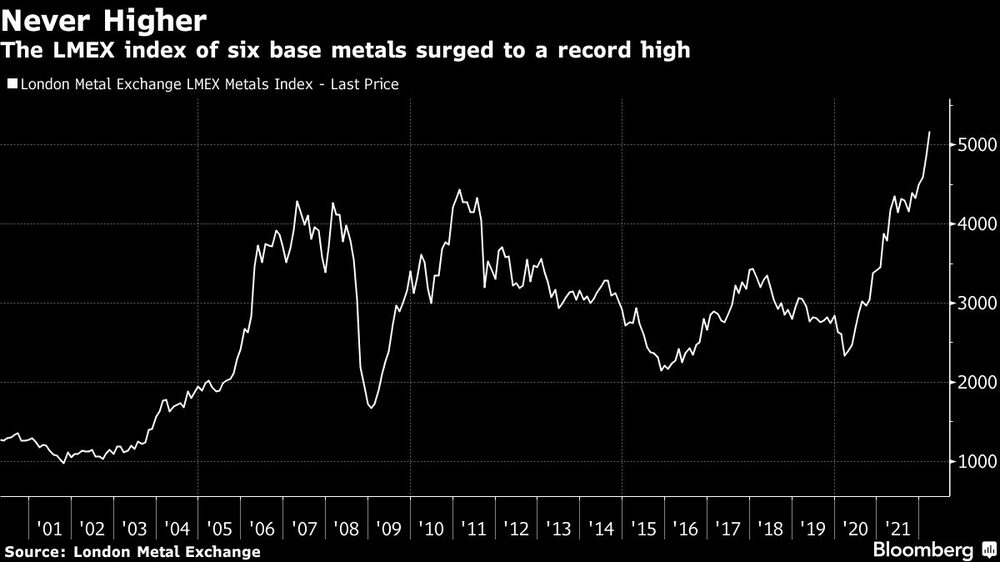 Metales al alza Metales al alza