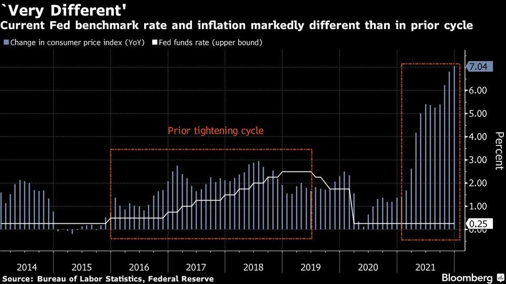 Ciclo de alza de tasa Ciclo de alza de tasa