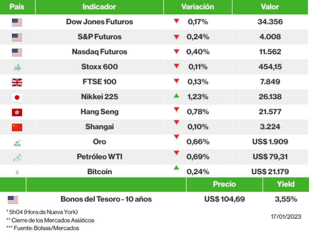 Los mercados esta mañana Los mercados esta mañana