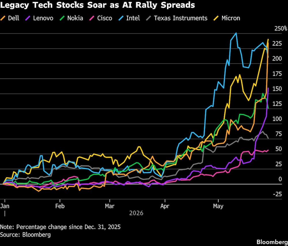 Bloomberg Bloomberg