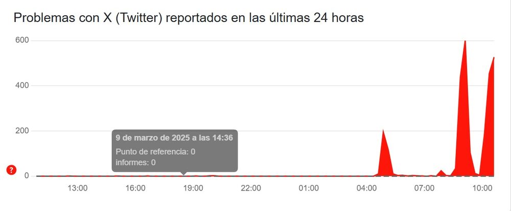 Caída de X en Colombia. Caída de X en Colombia.
