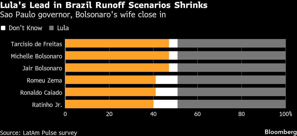 Presidente Lula lidera as intenções de voto Presidente Lula lidera as intenções de voto