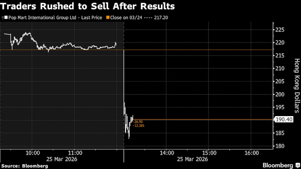 Los operadores se apresuraron a vender tras conocerse los resultados. Los operadores se apresuraron a vender tras conocerse los resultados.