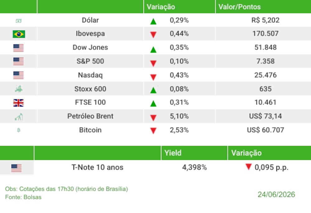 Fechamento 24/06/2026 Fechamento 24/06/2026