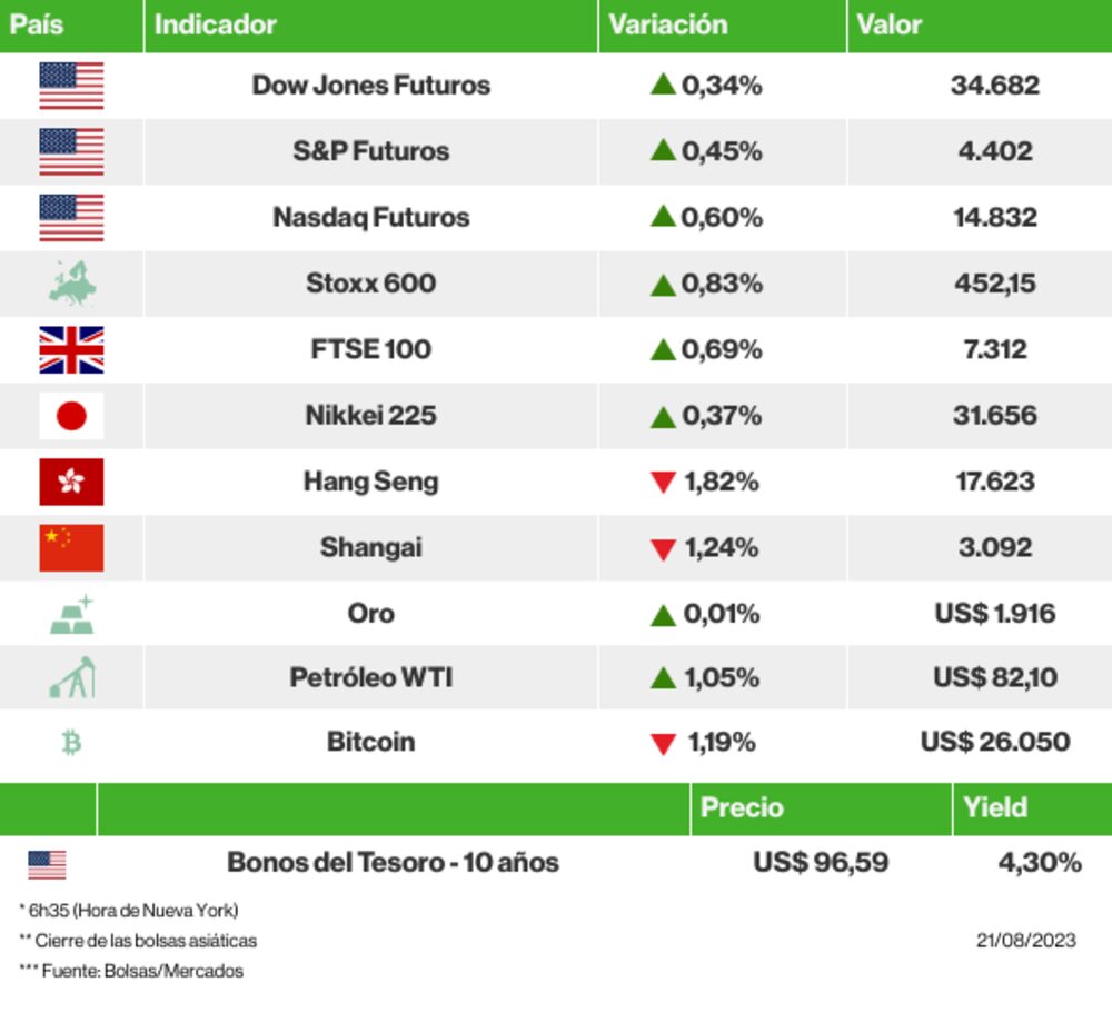 Los mercados esta mañana Los mercados esta mañana